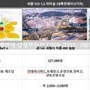 현대자동차(주)의왕연구소 이미지