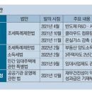 첨단기업2로-1 이미지