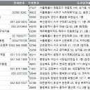 유성이용업