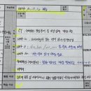 에듀코치개별지도이문