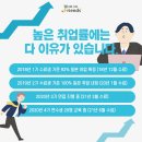 월드잡프렌즈 이미지