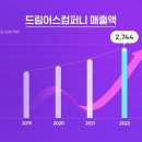 에스케이컴퍼니 이미지