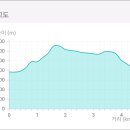 경산 불굴사 무학산 ~ 2017년 6월 25 이미지