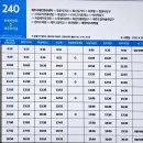 영실입구[남] 네이버블로그