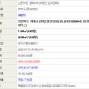 들성로-8 네이버블로그