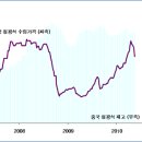 5월 철근시황 - 4,5월 가격결정 임박, 6월 수요부진세 심화 전망 이미지