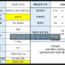 비봉공인중개사사무소 이미지