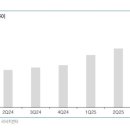 (주)연초현대서비스 이미지