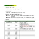 충북대학교 교육대학원 티스토리
