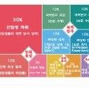 2018 중국 대학교 순위 평가 공개, ‘사회 기부 수입’ 新기준으로 적용 이미지