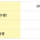 에이치디케이 이미지