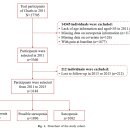 경희송한의원 이미지