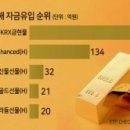 金 현물 ETF 자금 대거 유입...금값 내년 2500달러 갈까 이미지