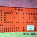 따봉떡볶이 - 북구 서방로 137-1 | 따봉떡볶이