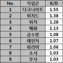 의상디자인 이미지