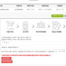 창의영재원 | 전남창의융합영재원의 영재성 검사 후기!