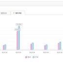 아르고카페 이미지