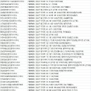 지구촌 공인중개사사무소 이미지