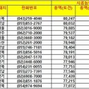 동광실업 이미지