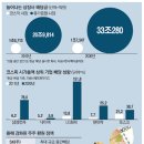 소액주주 늘어난 현대차·SK..더 많이 더 자주 &#39;배당잔치&#39; 이미지