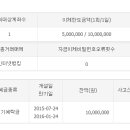 2015. 12. 31. 회계장부 공개 이미지