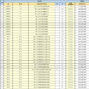 대준블루온 | 청약공부 | LH 매입임대, 25년 2차 비분양전환형 든든전세주택 입주자 모집 공고(인천,부천)