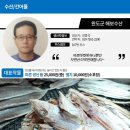 해보수산