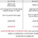 경남타운 재건축의 화두와 정리_ver3 이미지