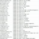 삼성부동산중개인사무소 이미지