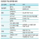 당화혈색소·알부민 '헷갈리는 용어'...건강검진표, 이렇게 보라 [건강한 가족] 이미지