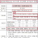 넉넉한사람들