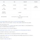 삼성화재 모빌리티 뮤지엄 이미지