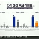 엠브레인퍼블릭