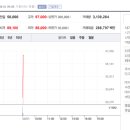 IPO를 통해 증시에 성공적으로 데뷔한 대한조선 이미지