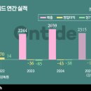 (주)온웨어 이미지