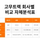 티알벨트랙