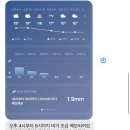 거제도 풀빌라 추천 탁트인 오션뷰의 빌라가배 내돈내산