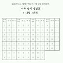 160901 고3/n수 9월모의고사 달글(답지추가) 이미지