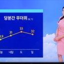 7월12일 날씨 이미지