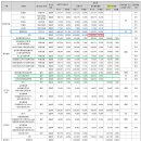 에이치엘유통 이미지