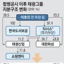 한국이엔티씨 이미지