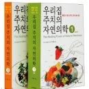 코발라민(비타민 B12) - 위암수술후, 채식주의자, 위축성 위염, 노화에서 부족 - 엽산과 함께 현대판 불노초 이미지