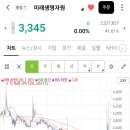 (주)미래생명자원 이미지