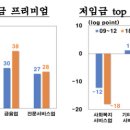 기타 교육지원 서비스업 이미지