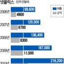 아폴로 헬스클럽 이미지