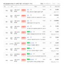 문정고등학교 문정근린공원앞 이미지