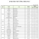 수영마대 티스토리