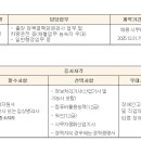 대한결핵협회 경기도지부 간호사 또는 임상병리사 채용 (~7/20) 이미지