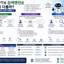 (주)비트웹 | 13부 ChatGPT와 검색엔진은 무엇이 다를까? AI 검색의 원리를 쉽게 이해하기