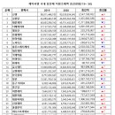 디에이치피 이미지